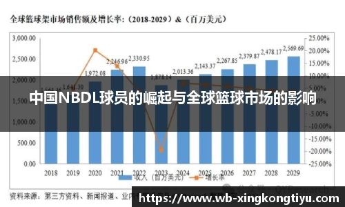 中国NBDL球员的崛起与全球篮球市场的影响